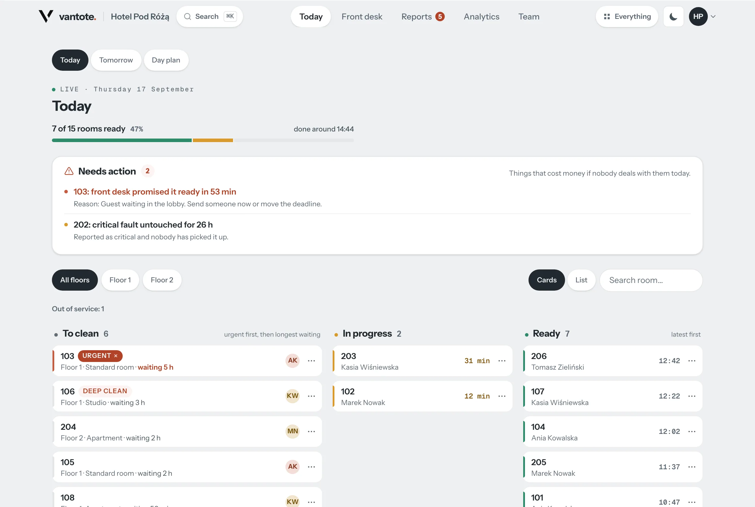 Vantote owner dashboard: rooms to clean, in progress and ready, “needs a reaction” alerts and the day's progress